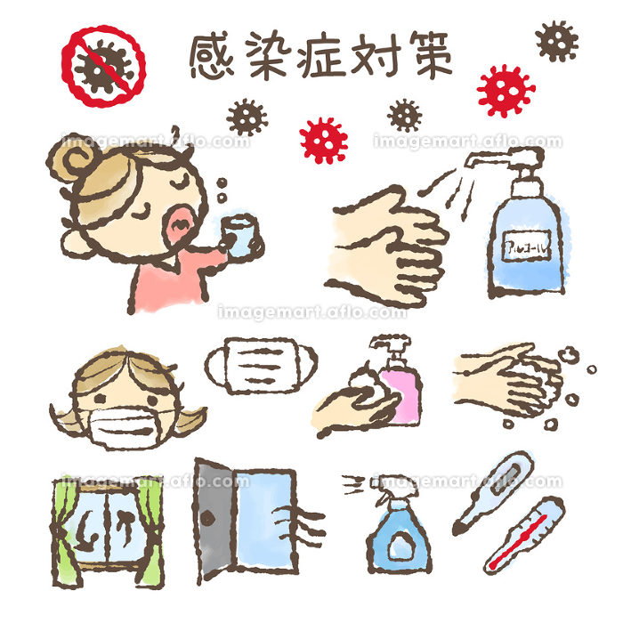 環境
